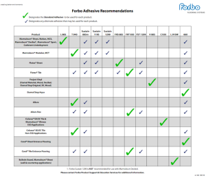 Forbo Recommended Adhesives Chart